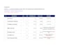 do drywall roofing paint siding  flooring quantity takeoff and  bid estimation